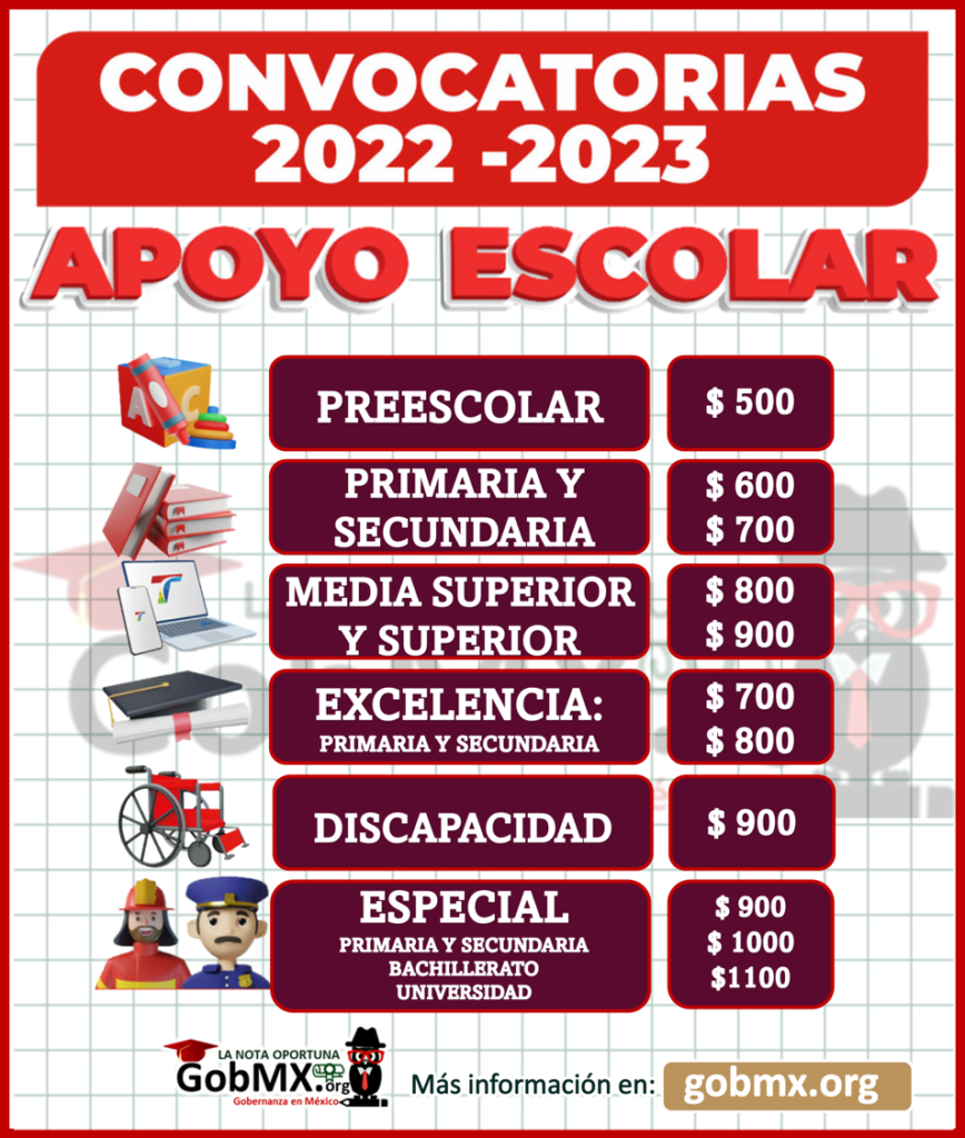 Reg Strate A Las Becas De Apoyo Escolar Y Recibe Hasta Pesos