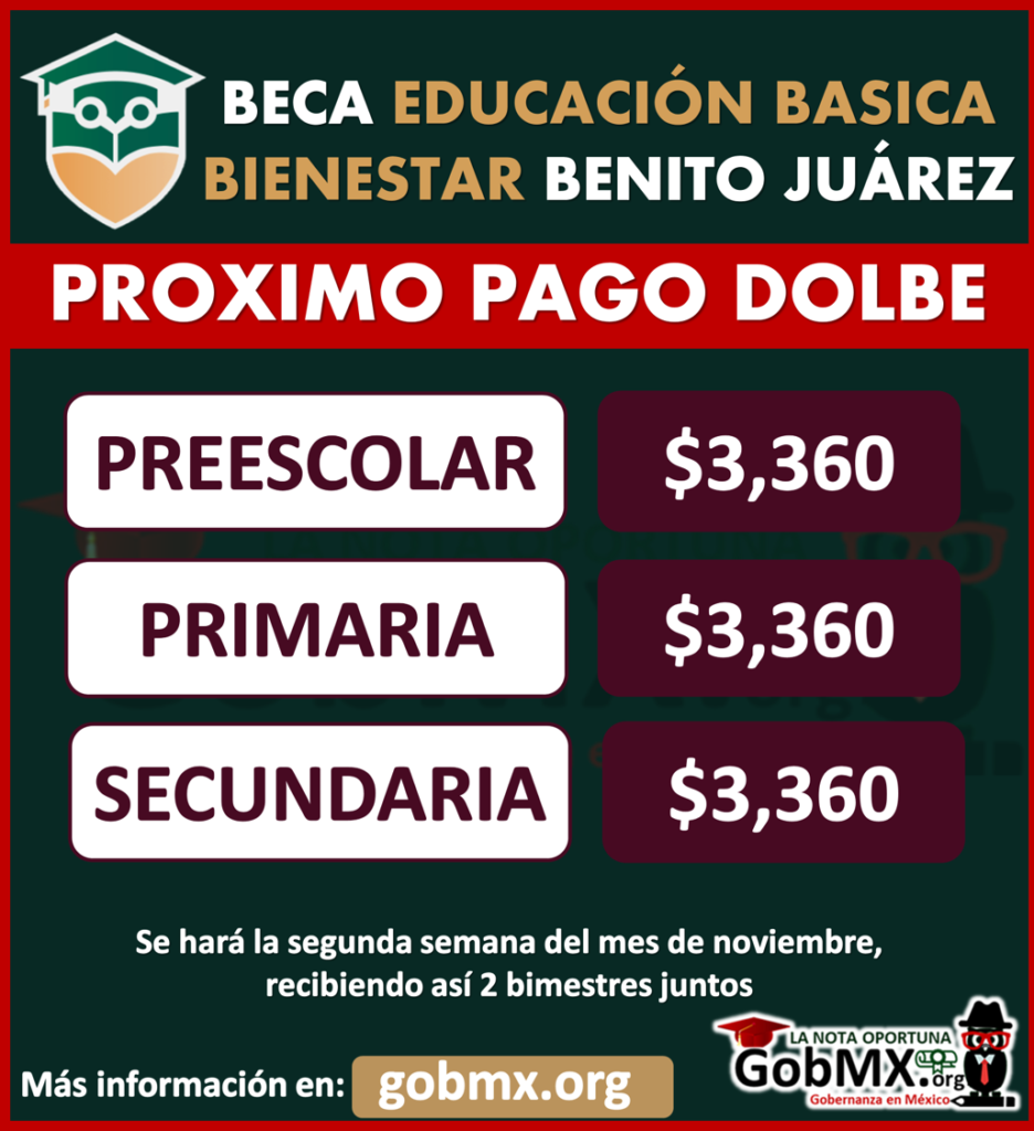 ¡ATENCION PAPÁS! Próximo Pago de las Becas Benito Juárez Nivel Básico ...