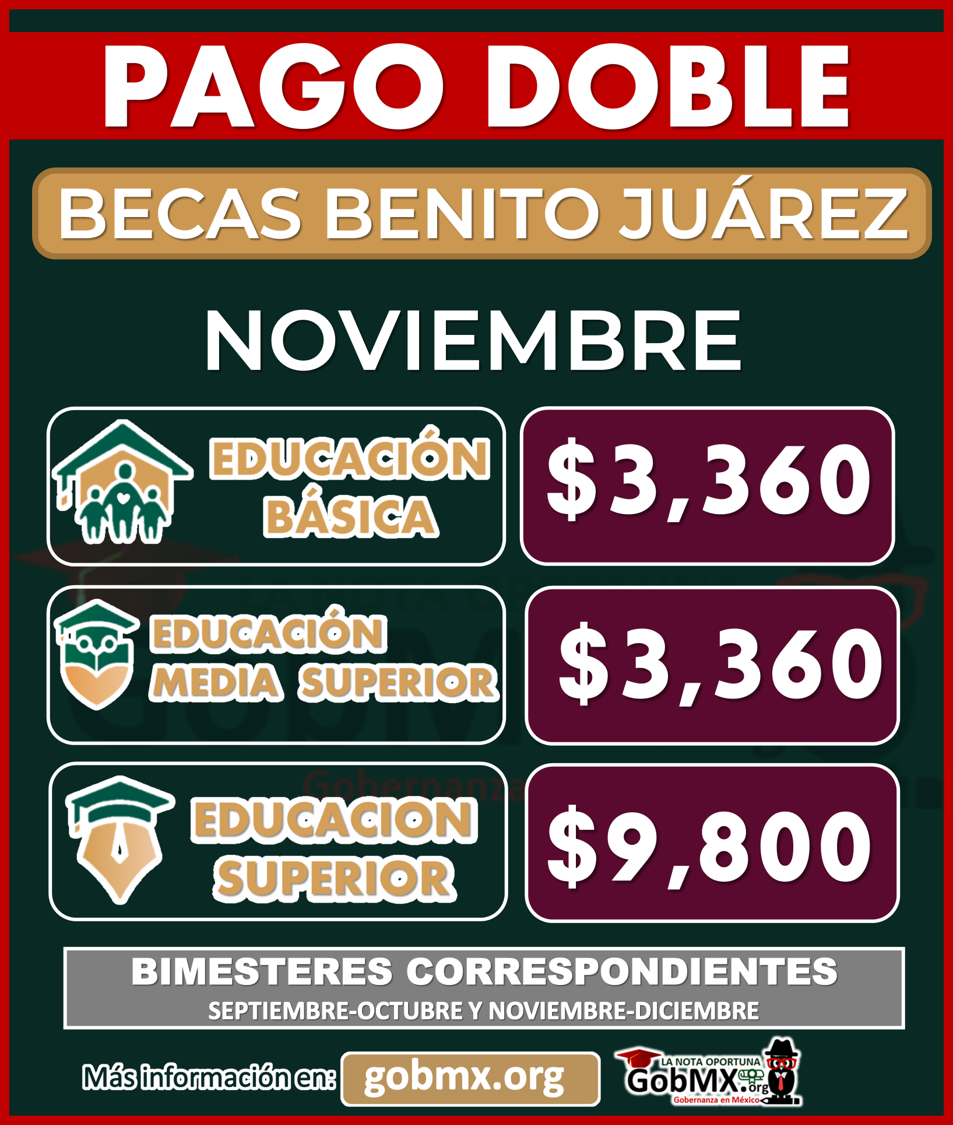 ¡Atención Padres! Esta es la fecha de Pago para las Becas Benito Juárez ...