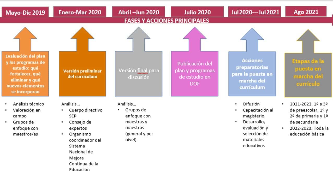 historia-antecedentes-plan-nueva-escuela-mexicana