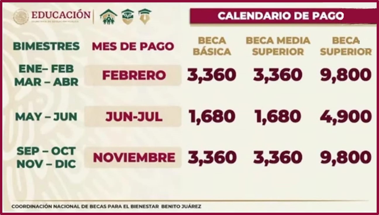Becas Benito Juarez Fechas de pago 2022