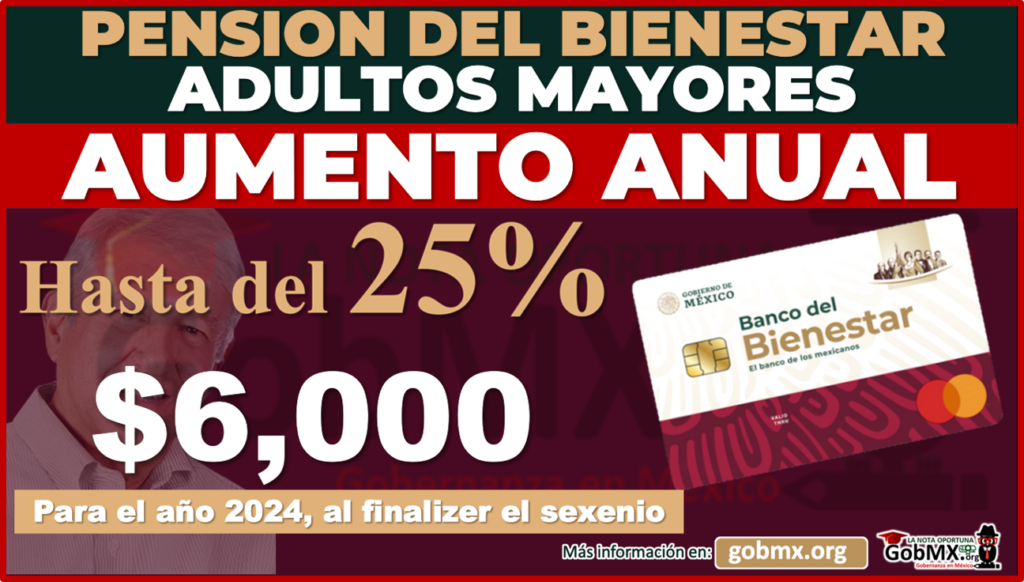 Aumentos Pensión Del Bienestar Adultos Mayores ¿cual Será El Monto Al Terminar El Sexenio 4786