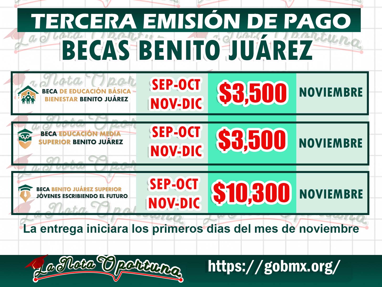 Próximo Pago Doble Becas Benito Juárez ¡Consulta A partir de que Dia cobraras tu Apoyo!