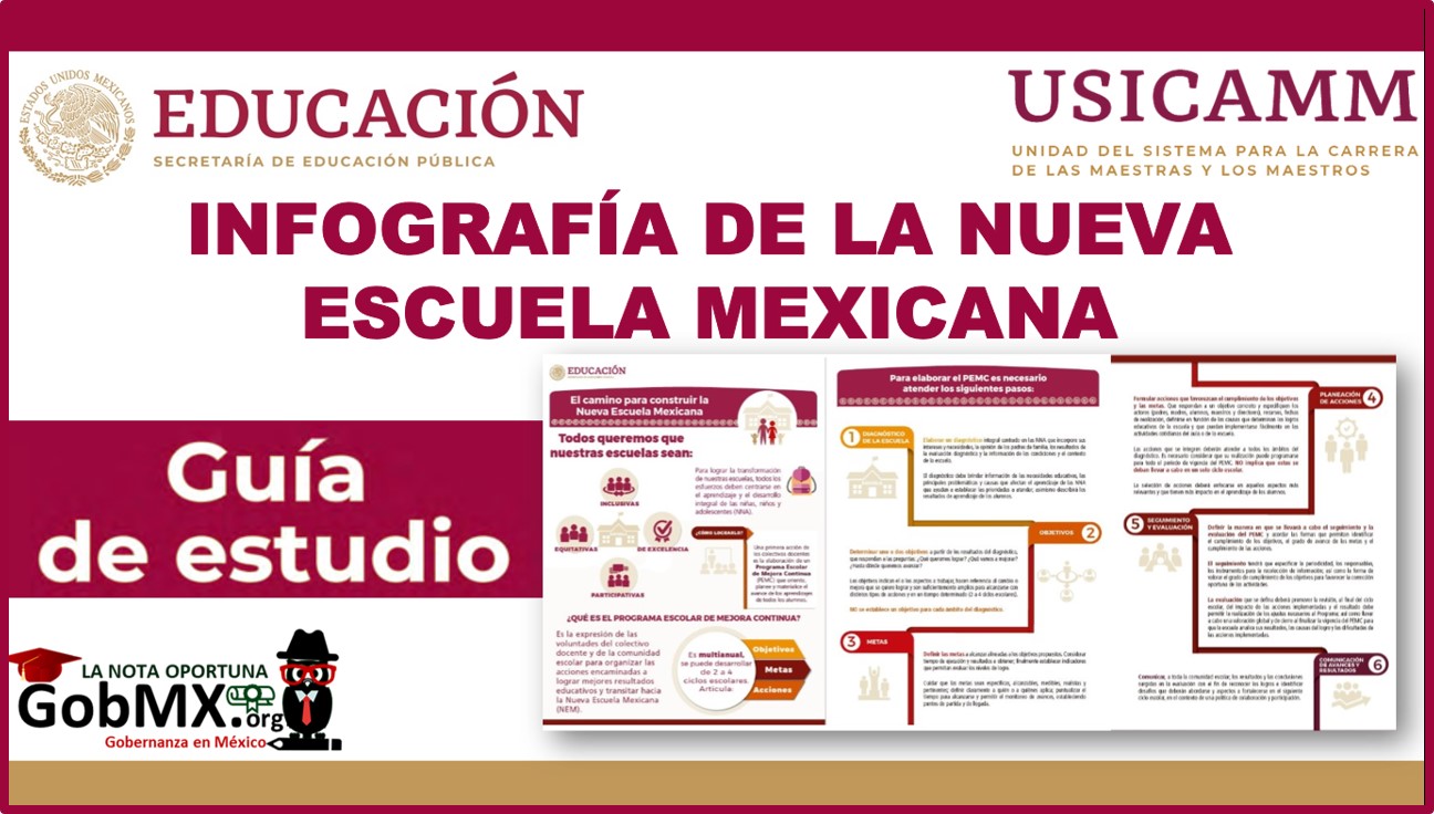 Infografía de la Nueva Escuela Mexicana 2022-2023