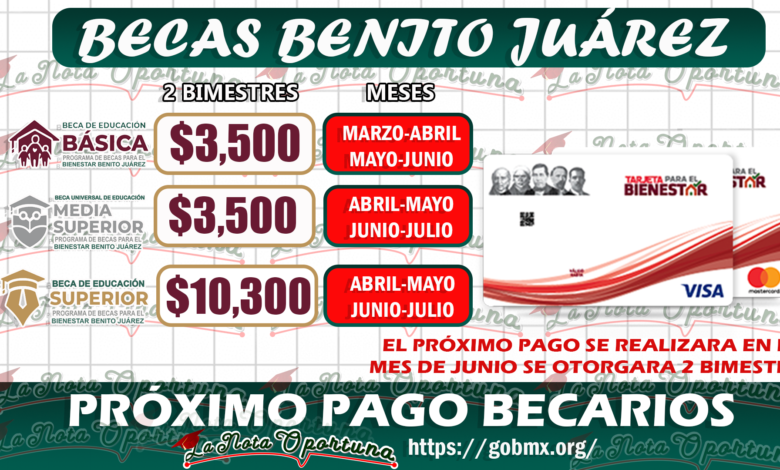 Próximo pago de las Becas Benito Juárez ¡Atentos alumnos beneficiarios!